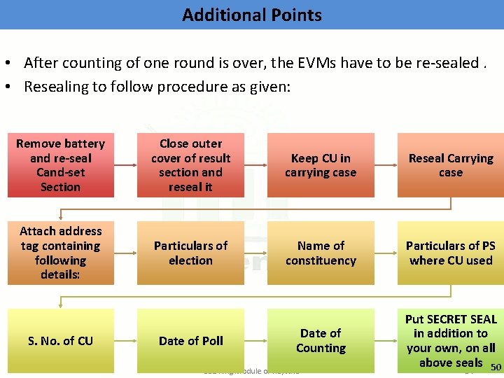 Additional Points • After counting of one round is over, the EVMs have to