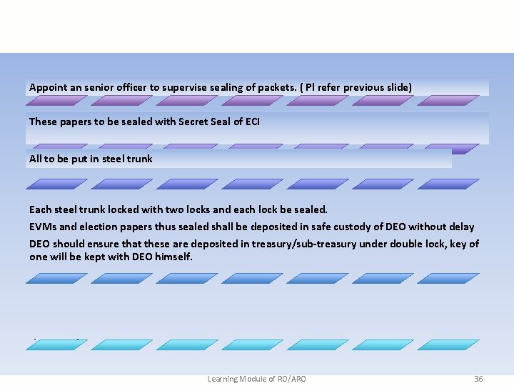 Appoint an senior officer to supervise sealing of packets. ( Pl refer previous slide)