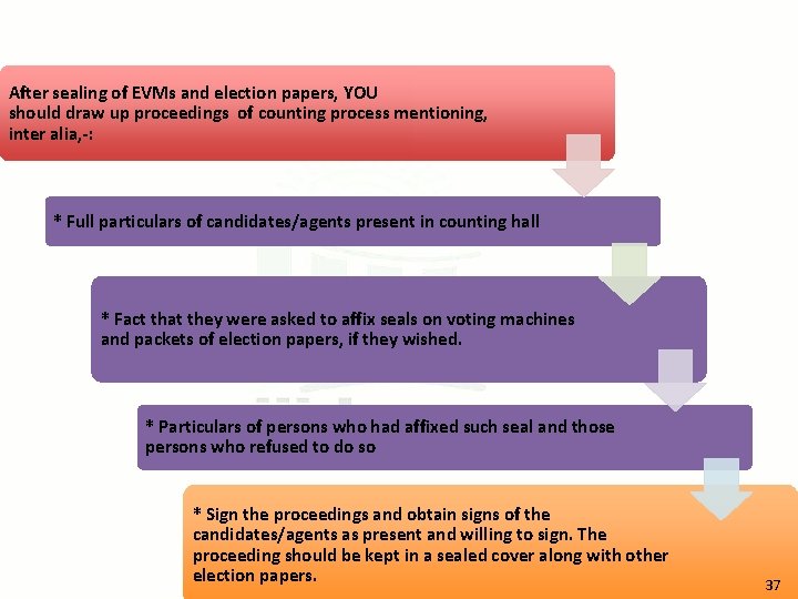 After sealing of EVMs and election papers, YOU should draw up proceedings of counting