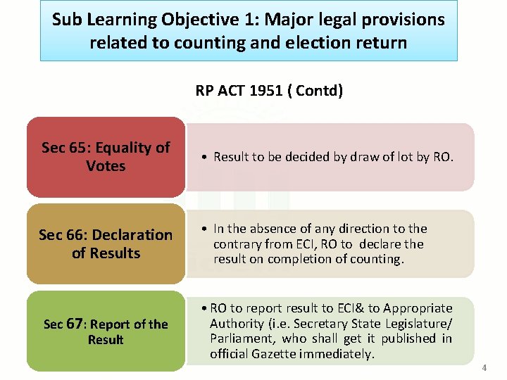 Sub Learning Objective 1: Major legal provisions related to counting and election return RP