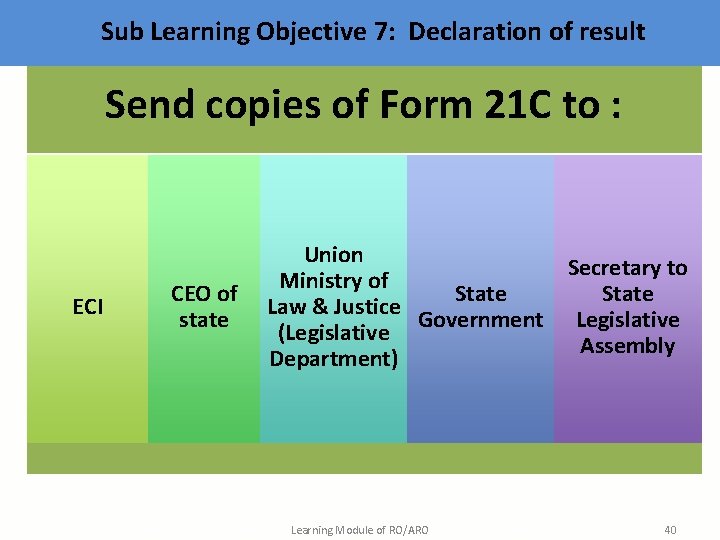 Sub Learning Objective 7: Declaration of result Send copies of Form 21 C to
