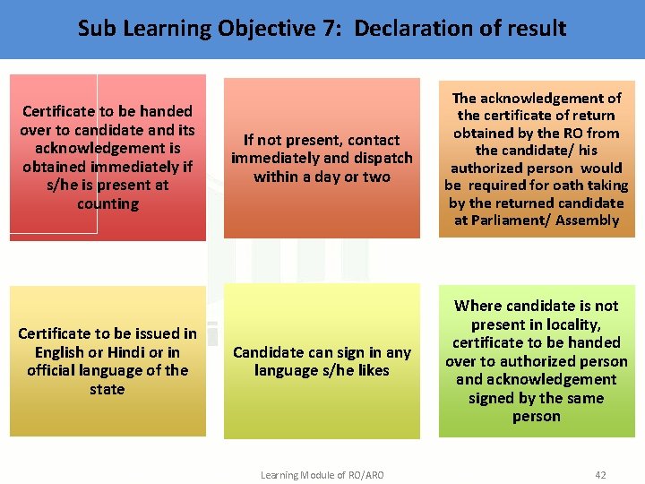 Sub Learning Objective 7: Declaration of result Certificate to be handed over to candidate
