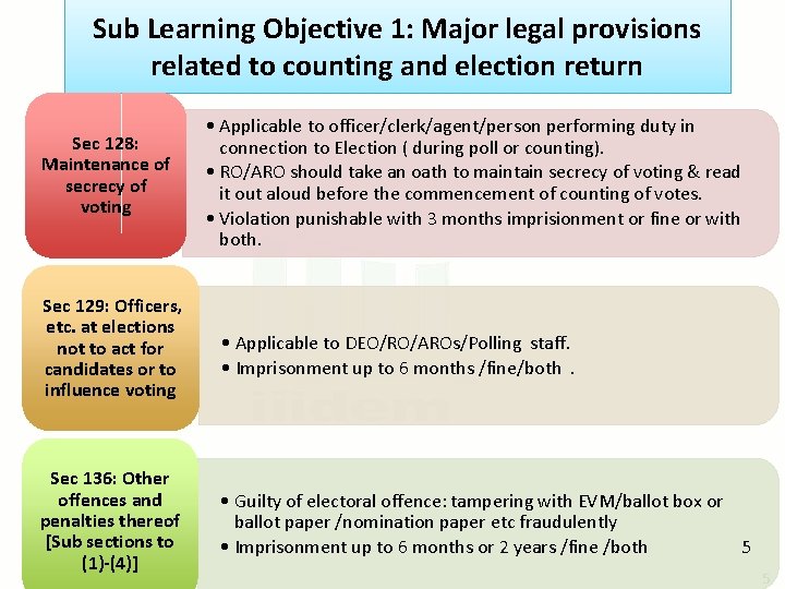Sub Learning Objective 1: Major legal provisions related to counting and election return Sec