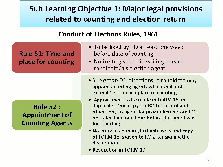 Sub Learning Objective 1: Major legal provisions related to counting and election return Conduct