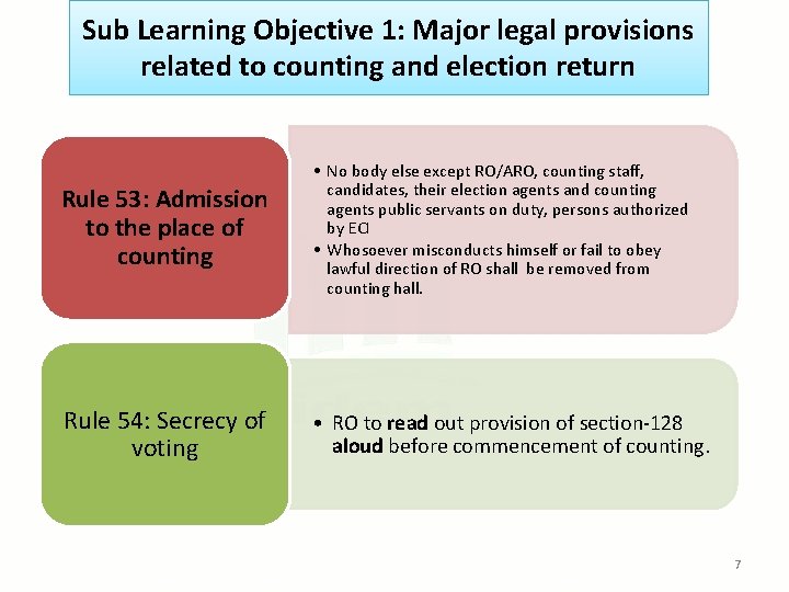 Sub Learning Objective 1: Major legal provisions related to counting and election return Rule