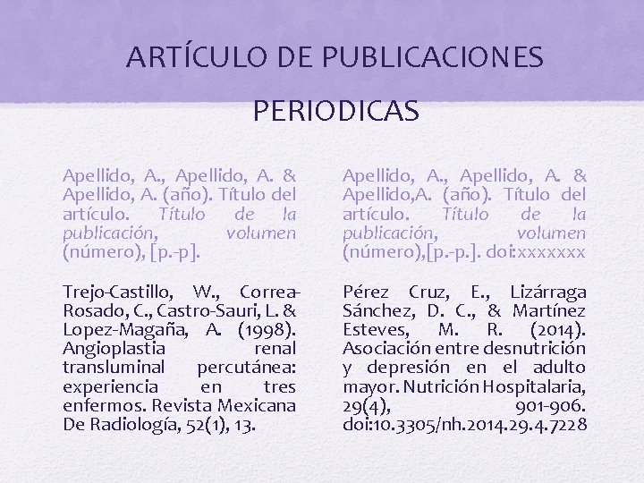 ARTÍCULO DE PUBLICACIONES PERIODICAS Apellido, A. & Apellido, A. (año). Título del artículo. Título
