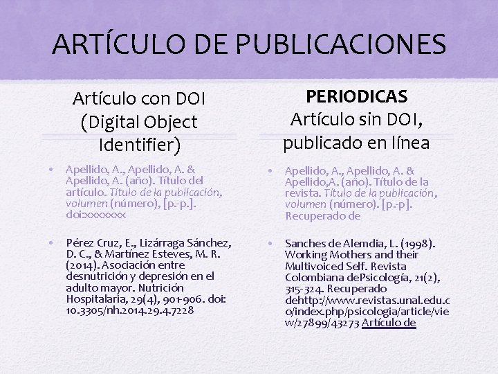ARTÍCULO DE PUBLICACIONES Artículo con DOI (Digital Object Identifier) PERIODICAS Artículo sin DOI, publicado