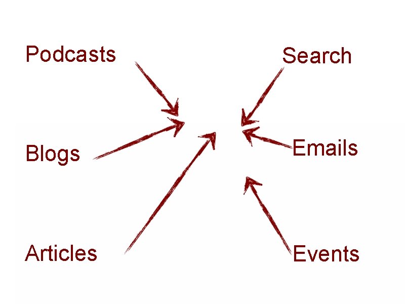 Podcasts Search Blogs Emails Articles Events 