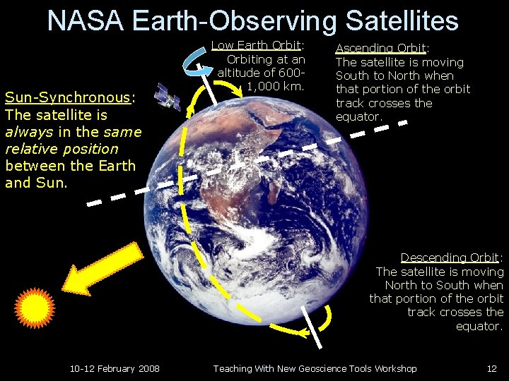 NASA Earth-Observing Satellites Sun-Synchronous: The satellite is always in the same relative position between