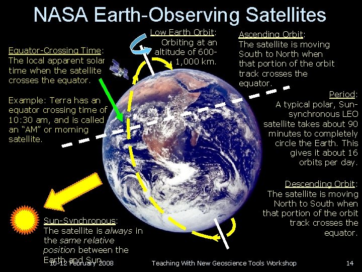 NASA Earth-Observing Satellites Equator-Crossing Time: The local apparent solar time when the satellite crosses