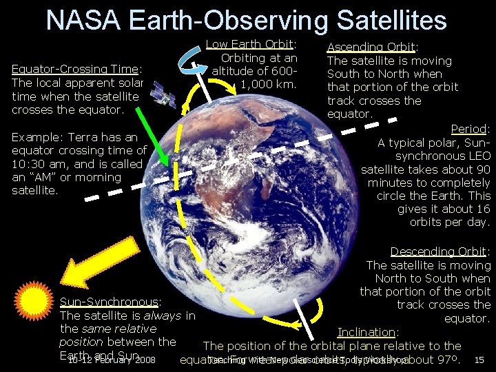 NASA Earth-Observing Satellites Equator-Crossing Time: The local apparent solar time when the satellite crosses