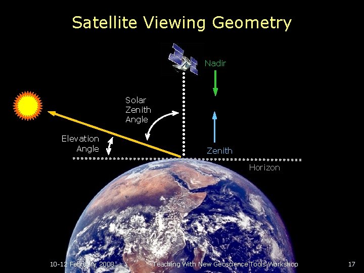 Satellite Viewing Geometry Nadir Solar Zenith Angle Elevation Angle Zenith Horizon 10 -12 February