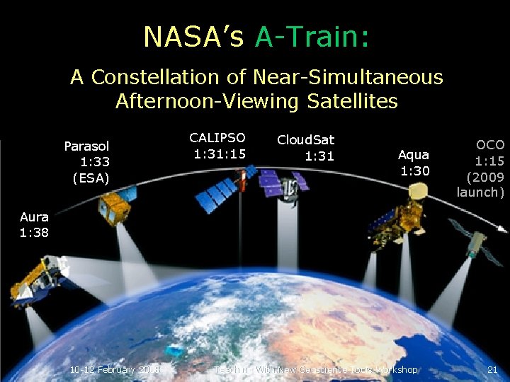 NASA’s A-Train: A Constellation of Near-Simultaneous Afternoon-Viewing Satellites Parasol 1: 33 (ESA) CALIPSO 1: