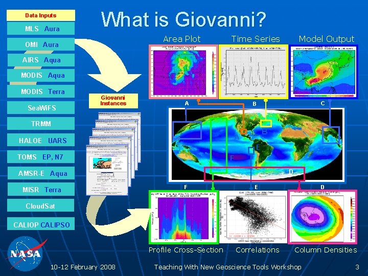 Data Inputs MLS Aura What is Giovanni? Area Plot OMI Aura Time Series Model