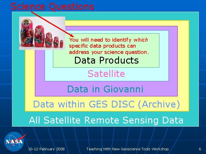 Science Questions You will need to identify which specific data products can address your