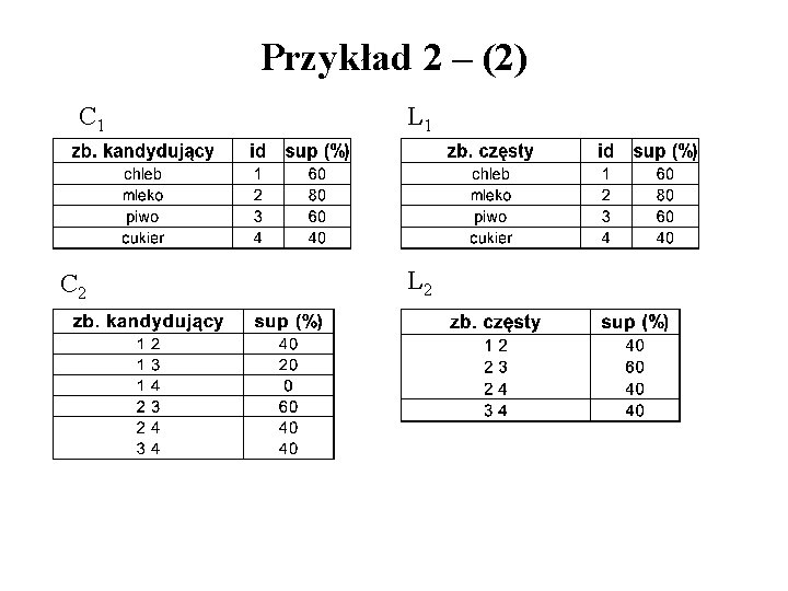 Przykład 2 – (2) C 1 C 2 L 1 L 2 