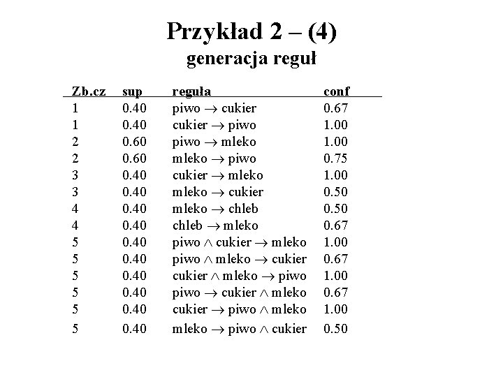 Przykład 2 – (4) generacja reguł Zb. cz 1 1 2 2 3 3