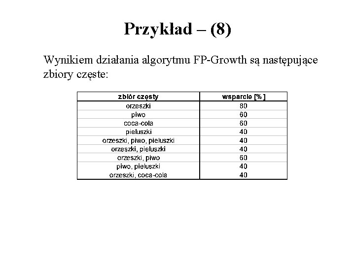 Przykład – (8) Wynikiem działania algorytmu FP-Growth są następujące zbiory częste: 