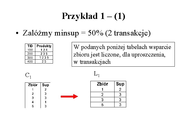 Przykład 1 – (1) • Zalóżmy minsup = 50% (2 transakcje) W podanych poniżej