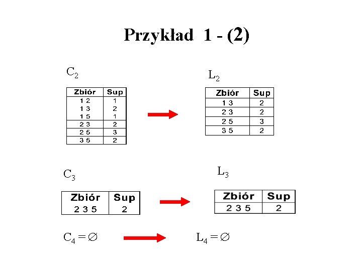 Przykład 1 - (2) C 2 C 3 C 4 = L 2 L