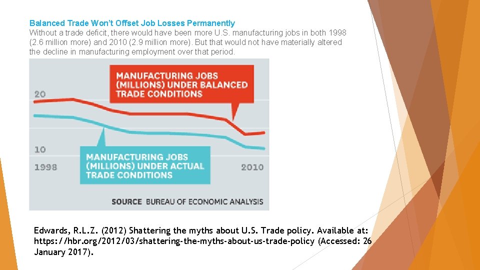 Balanced Trade Won’t Offset Job Losses Permanently Without a trade deficit, there would have