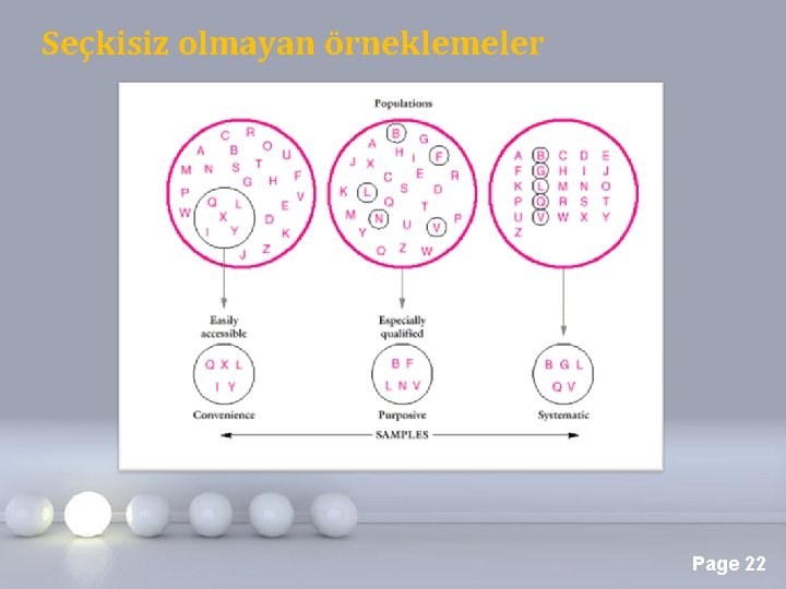 Seçkisiz olmayan örneklemeler Page 22 