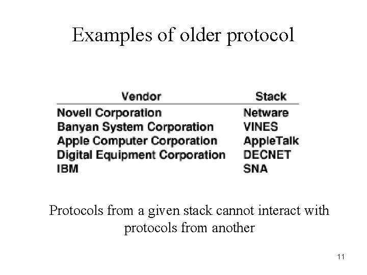 Examples of older protocol Protocols from a given stack cannot interact with protocols from
