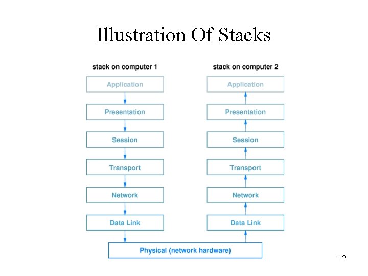 Illustration Of Stacks 12 