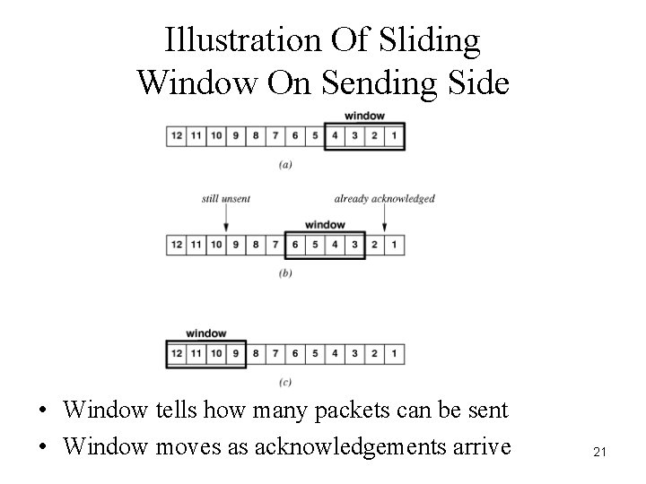 Illustration Of Sliding Window On Sending Side • Window tells how many packets can