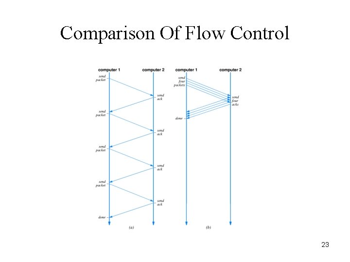 Comparison Of Flow Control 23 