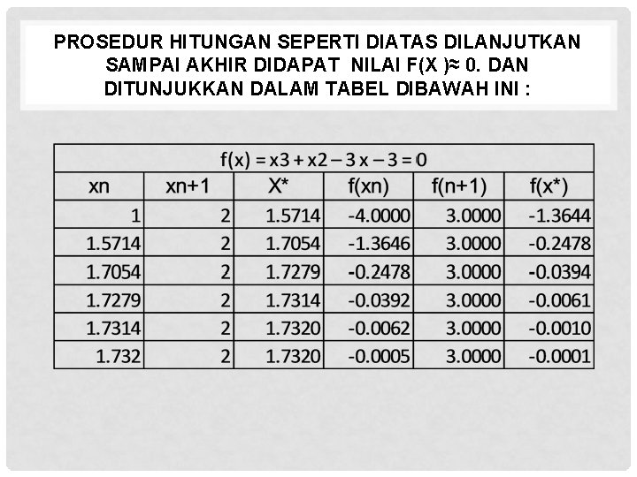 PROSEDUR HITUNGAN SEPERTI DIATAS DILANJUTKAN SAMPAI AKHIR DIDAPAT NILAI F(X )≈ 0. DAN DITUNJUKKAN