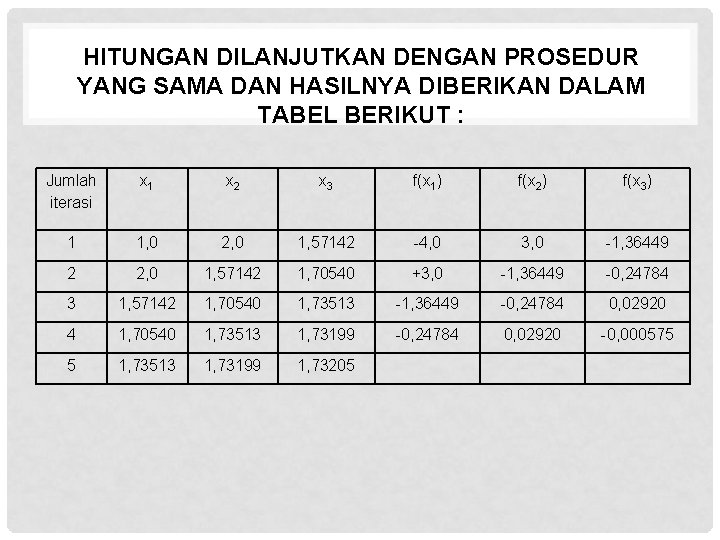 HITUNGAN DILANJUTKAN DENGAN PROSEDUR YANG SAMA DAN HASILNYA DIBERIKAN DALAM TABEL BERIKUT : Jumlah