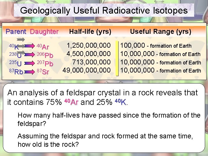 Geologically Useful Radioactive Isotopes Parent Daughter 40 K 40 Ar 238 U 206 Pb