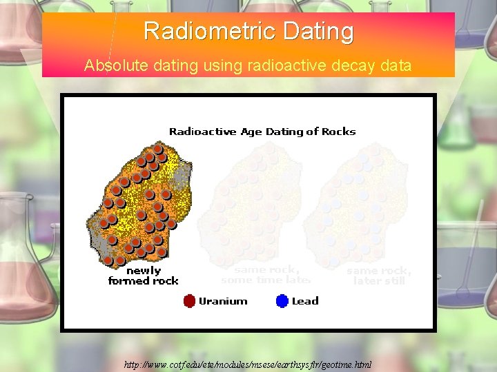 Radiometric Dating Absolute dating using radioactive decay data http: //www. cotf. edu/ete/modules/msese/earthsysflr/geotime. html 