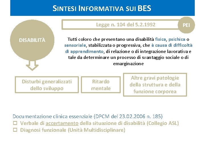 SINTESI INFORMATIVA SUI BES Legge n. 104 del 5. 2. 1992 DISABILITÀ PEI Tutti