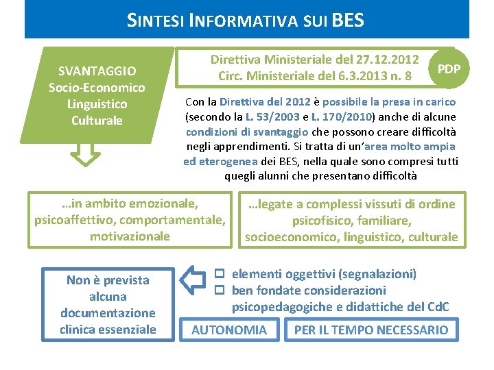 SINTESI INFORMATIVA SUI BES SVANTAGGIO Socio-Economico Linguistico Culturale Direttiva Ministeriale del 27. 12. 2012