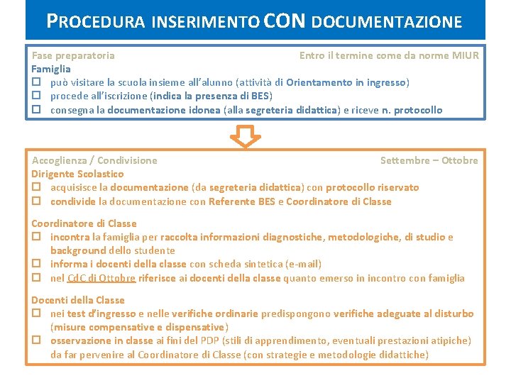 PROCEDURA INSERIMENTO CON DOCUMENTAZIONE Fase preparatoria Entro il termine come da norme MIUR Famiglia