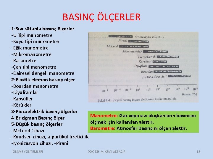 BASINÇ ÖLÇERLER 1 -Sıvı sütunlu basınç ölçerler -U Tipi manometre -Kuyu tipi manometre -Eğik