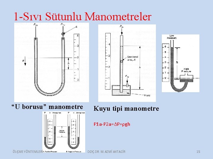 1 -Sıvı Sütunlu Manometreler “U borusu” manometre Kuyu tipi manometre P 1 a-P 2