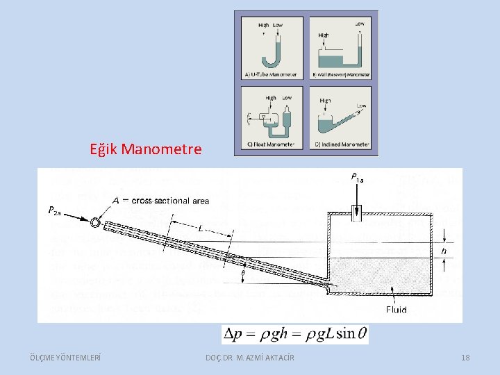 Eğik Manometre ÖLÇME YÖNTEMLERİ DOÇ. DR. M. AZMİ AKTACİR 18 