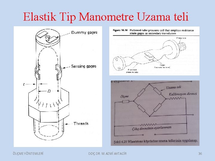 Elastik Tip Manometre Uzama teli ÖLÇME YÖNTEMLERİ DOÇ. DR. M. AZMİ AKTACİR 36 