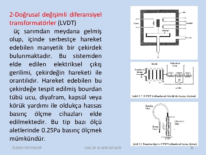 2 -Doğrusal değişimli diferansiyel transformatörler (LVDT) üç sarımdan meydana gelmiş olup, içinde serbestçe hareket