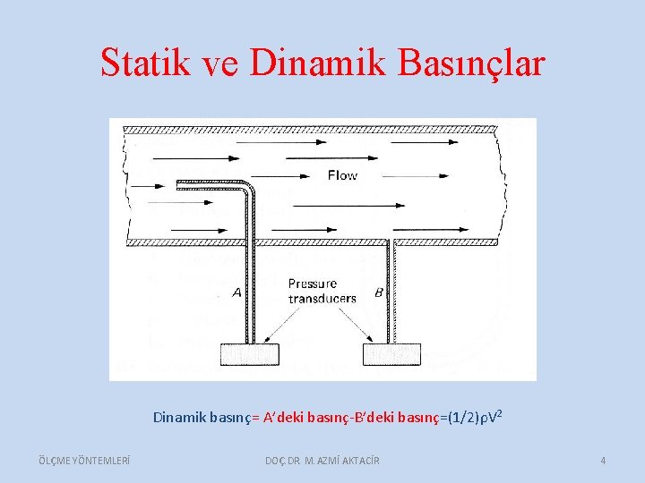 Statik ve Dinamik Basınçlar Dinamik basınç= A’deki basınç-B’deki basınç=(1/2)ρV 2 ÖLÇME YÖNTEMLERİ DOÇ. DR.