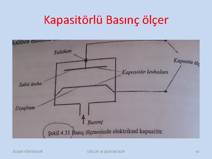 Kapasitörlü Basınç ölçer ÖLÇME YÖNTEMLERİ DOÇ. DR. M. AZMİ AKTACİR 40 