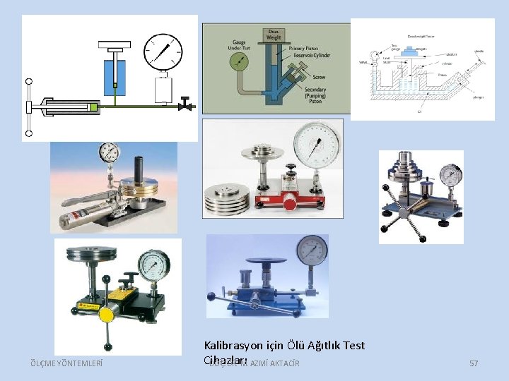 ÖLÇME YÖNTEMLERİ Kalibrasyon için Ölü Ağıtlık Test Cihazları DOÇ. DR. M. AZMİ AKTACİR 57