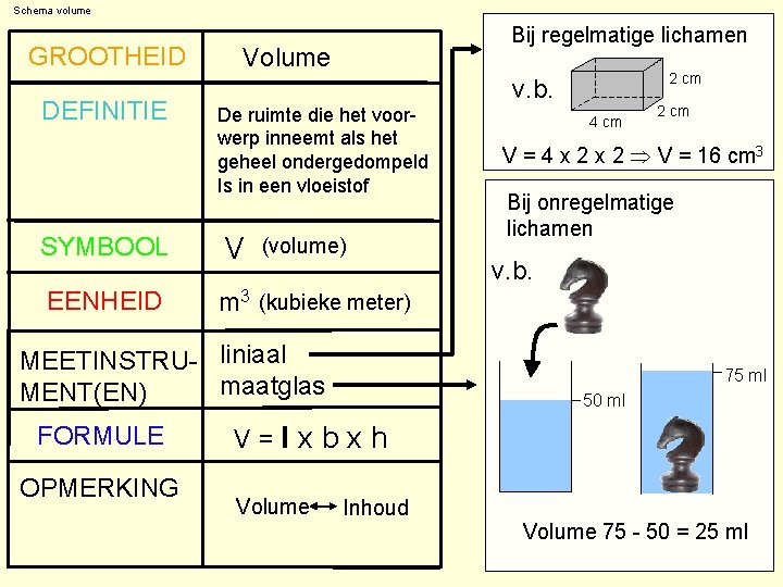 Schema volume GROOTHEID DEFINITIE Bij regelmatige lichamen Volume De ruimte die het voorwerp inneemt