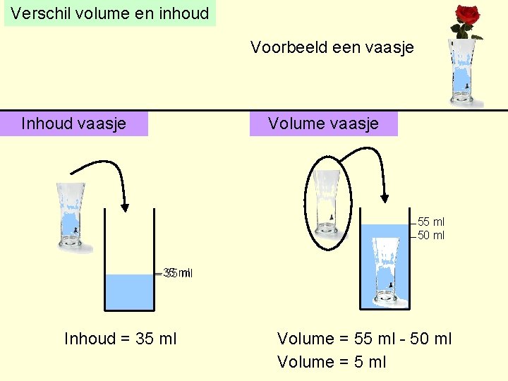 Verschil volume en inhoud Voorbeeld een vaasje Inhoud vaasje Volume vaasje 55 ml 50