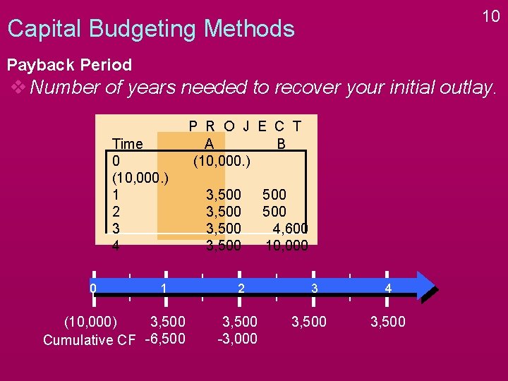10 Capital Budgeting Methods Payback Period v Number of years needed to recover your