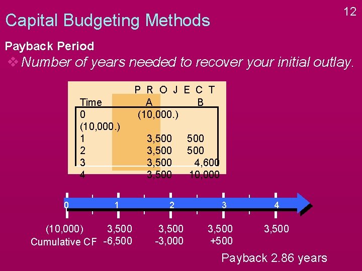 12 Capital Budgeting Methods Payback Period v Number of years needed to recover your