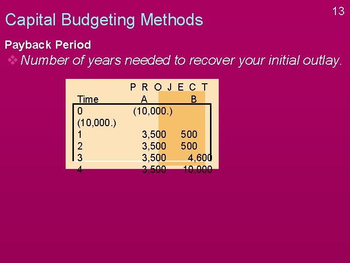 Capital Budgeting Methods 13 Payback Period v Number of years needed to recover your